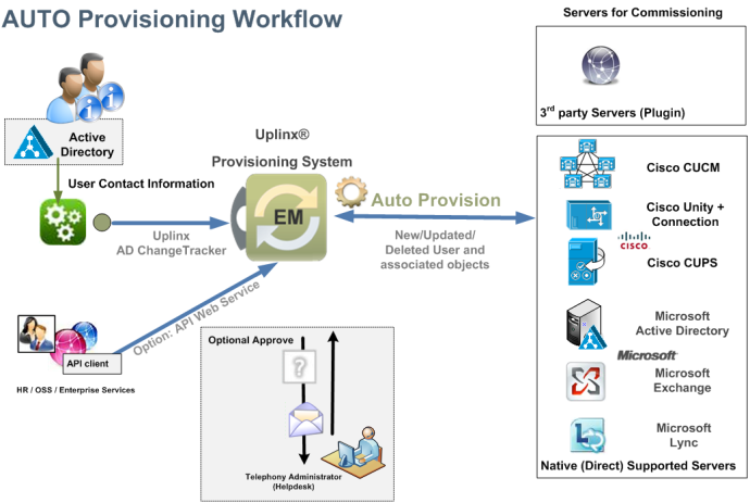 Auto Provisioning of Cisco Phones screenshot Auto Provisioning of Cisco Phones screenshot