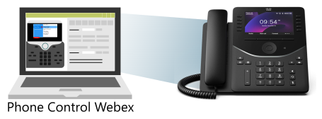 UPLINX Phone Control Webex - Remotely control Cisco phones