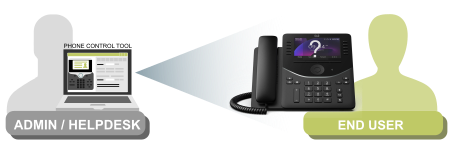 UPLINX Phone Control Webex - Remote Training and Support