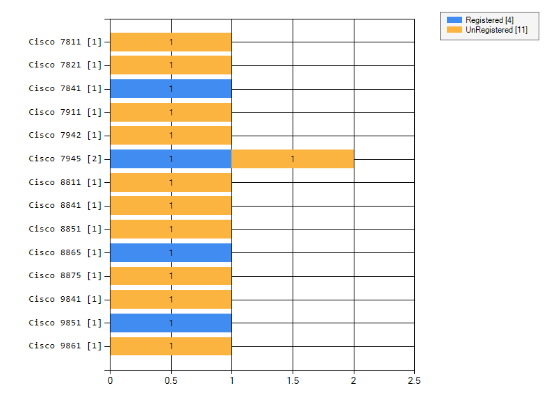 Blank Phonetic Inventory Chart