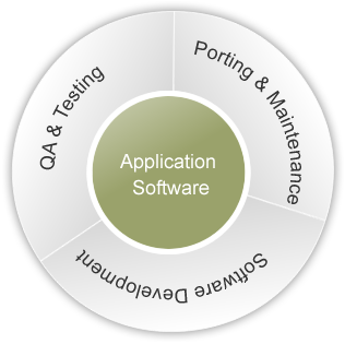 application software