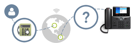 Remote Training and Support