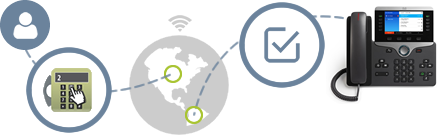 Remotely Validate Cisco Phone Functionality