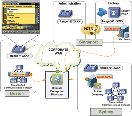 Designed for large heterogeneous enterprises