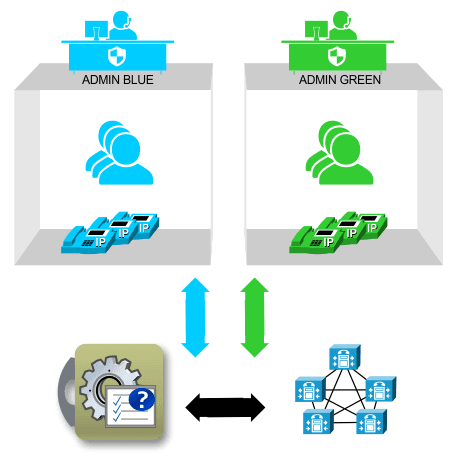 provisioning-system-multi-tenant2