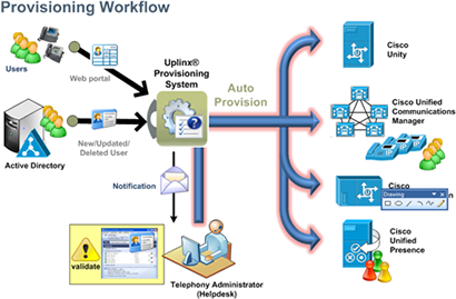 server provisioning workflow simplify day to day macd provisioning for end users server provisioning workflow simplify day to day macd provisioning for end users