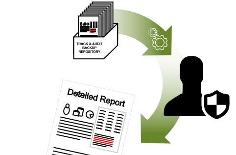 UPLINX Automatic Audit Reports