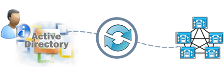 active-directory-sync