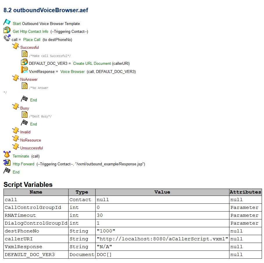 Sample UCCX script export with all steps for a single script including all script variables by UPLINX Report Tool